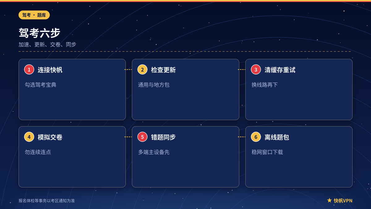 快帆VPN下驾考宝典加速与题库更新步骤
