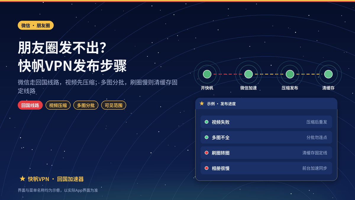 海外用快帆VPN发微信朋友圈视频失败、相册同步很慢？发布与可见范围的设置方法