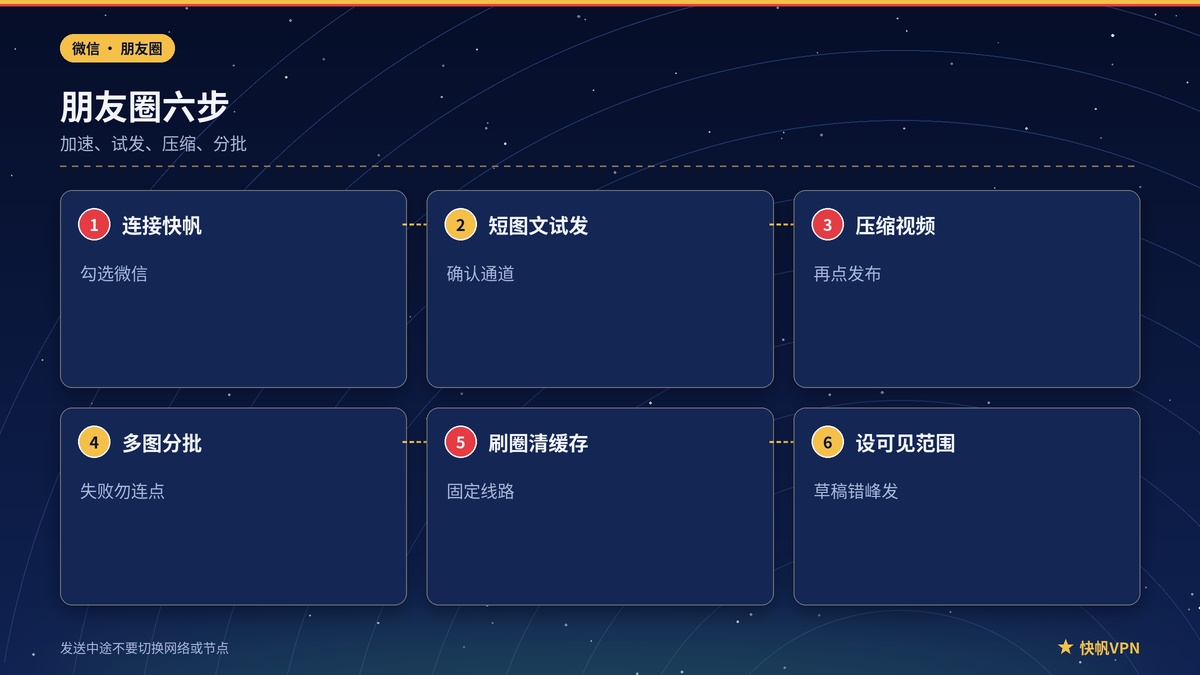 快帆VPN下微信朋友圈加速与发布步骤