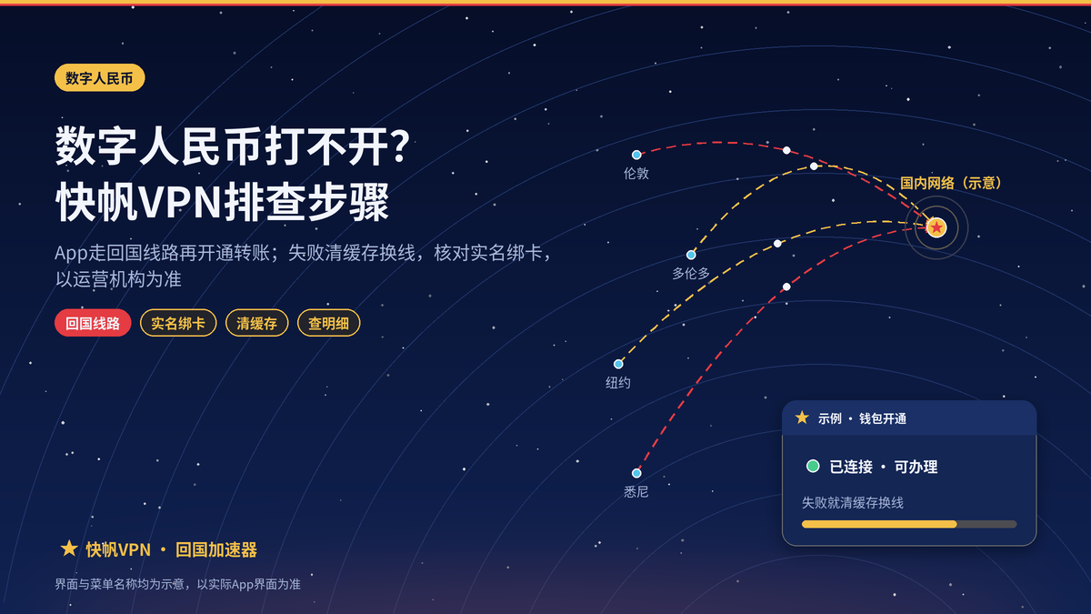 海外用快帆VPN打开数字人民币App：钱包开通失败、转账提示地区异常的处理