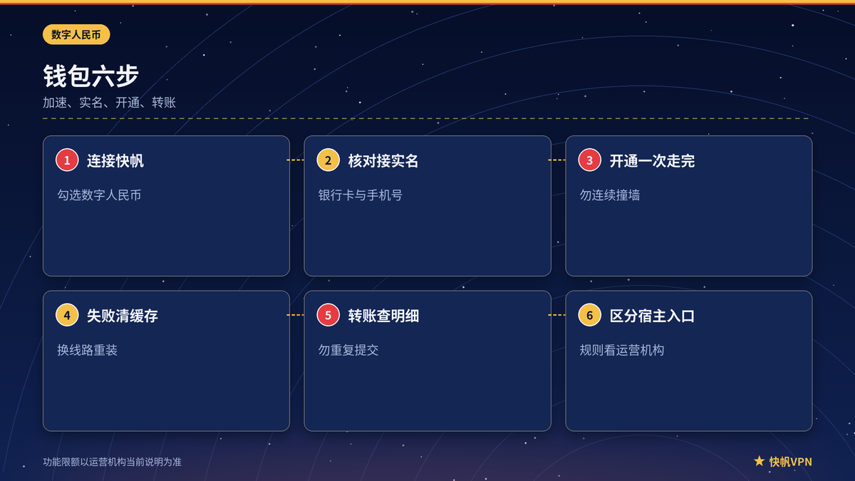 快帆VPN下数字人民币加速与开通步骤