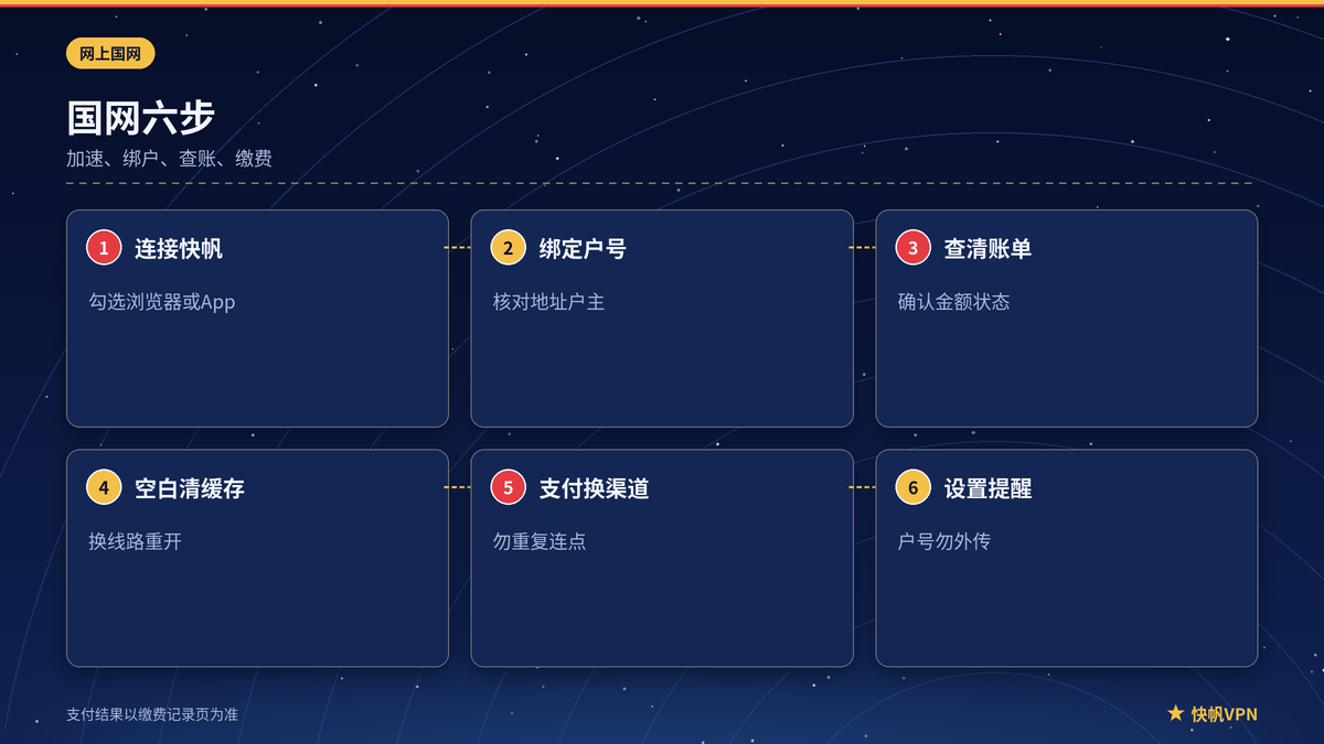 快帆VPN下网上国网加速与缴费步骤