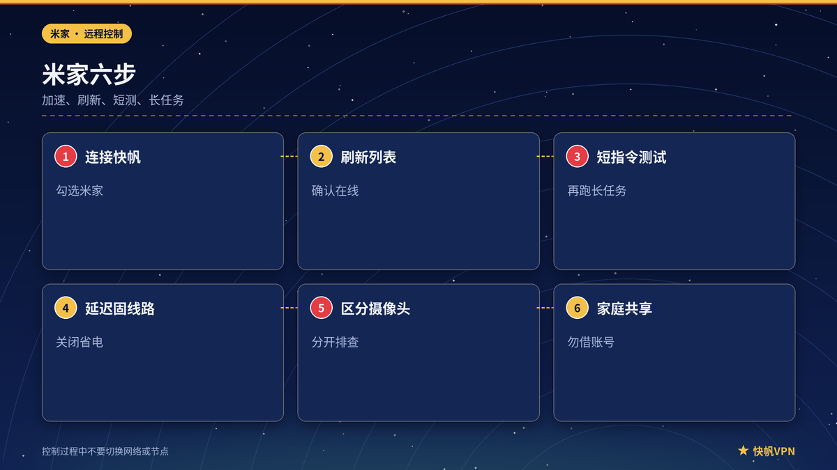 快帆VPN下米家加速与刷新设备步骤