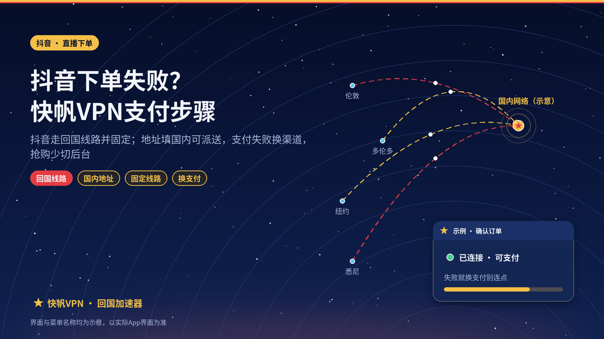 海外用快帆VPN在抖音直播间和抖音商城下单：支付失败、收货地址校验异常的处理