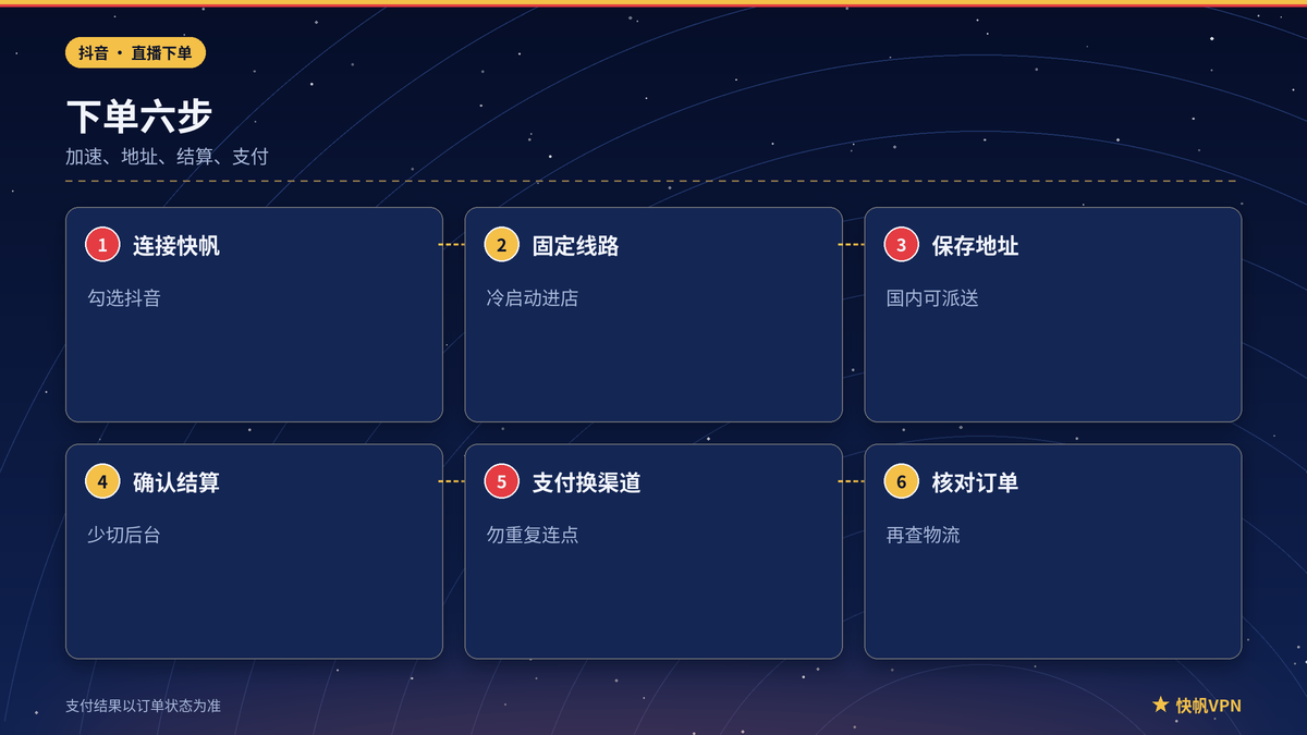 快帆VPN下抖音加速与下单支付步骤