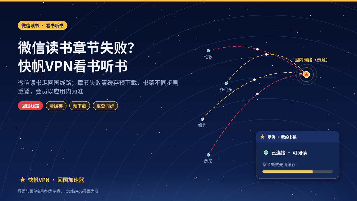 海外用快帆VPN用微信读书看书听书：章节加载失败和书架同步不上的处理