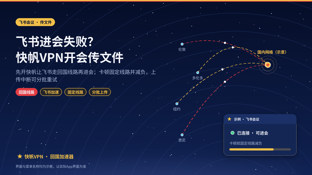 海外用快帆VPN开飞书会议与传文件：进会失败和云盘上传中断的处理