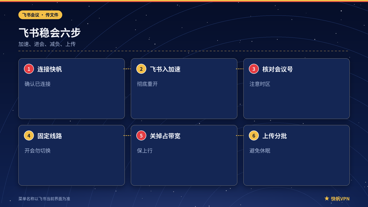 快帆VPN下飞书进会与传文件的加速步骤