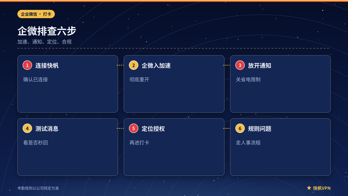 快帆VPN下企业微信收消息与打卡的设置步骤