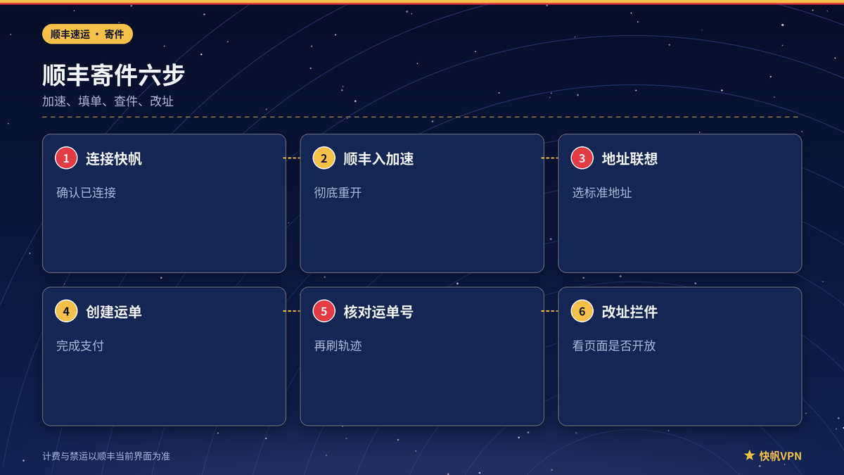 快帆VPN下顺丰下单寄件与查轨迹步骤