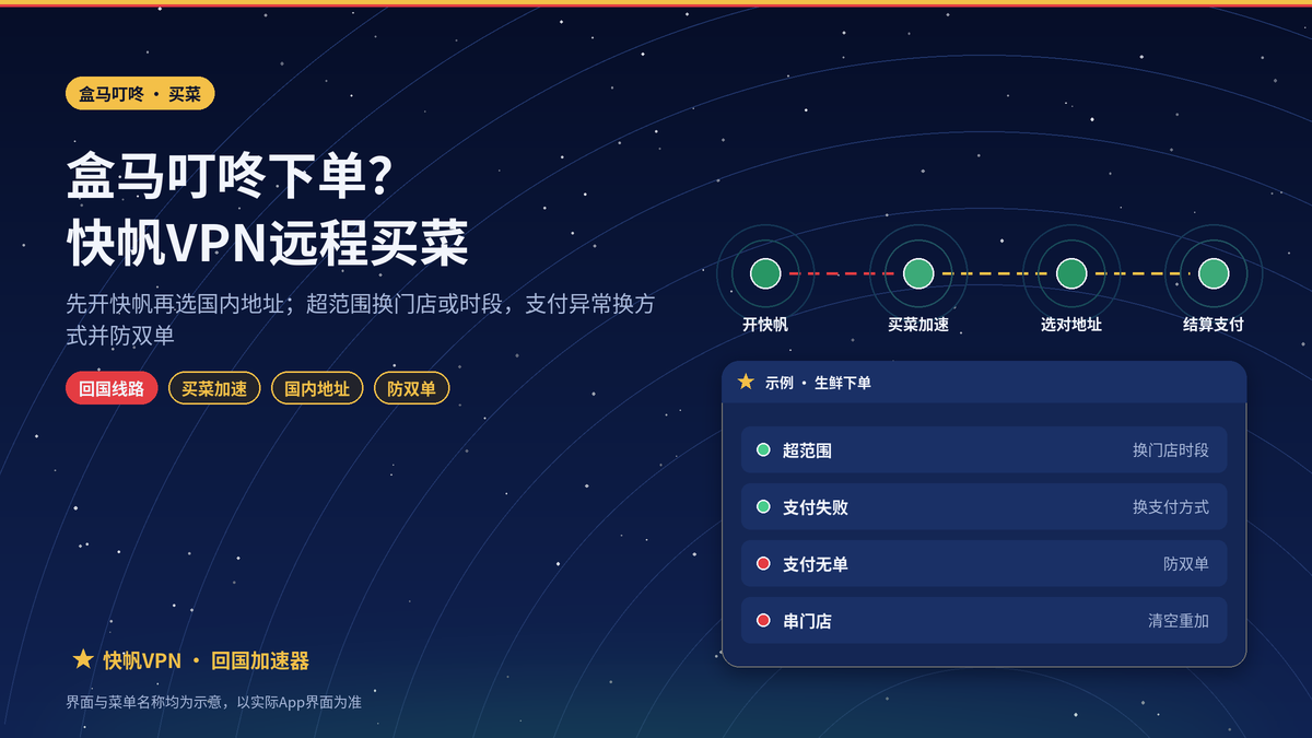 海外用快帆VPN在盒马、叮咚买菜远程下单：配送范围校验失败和支付异常的处理