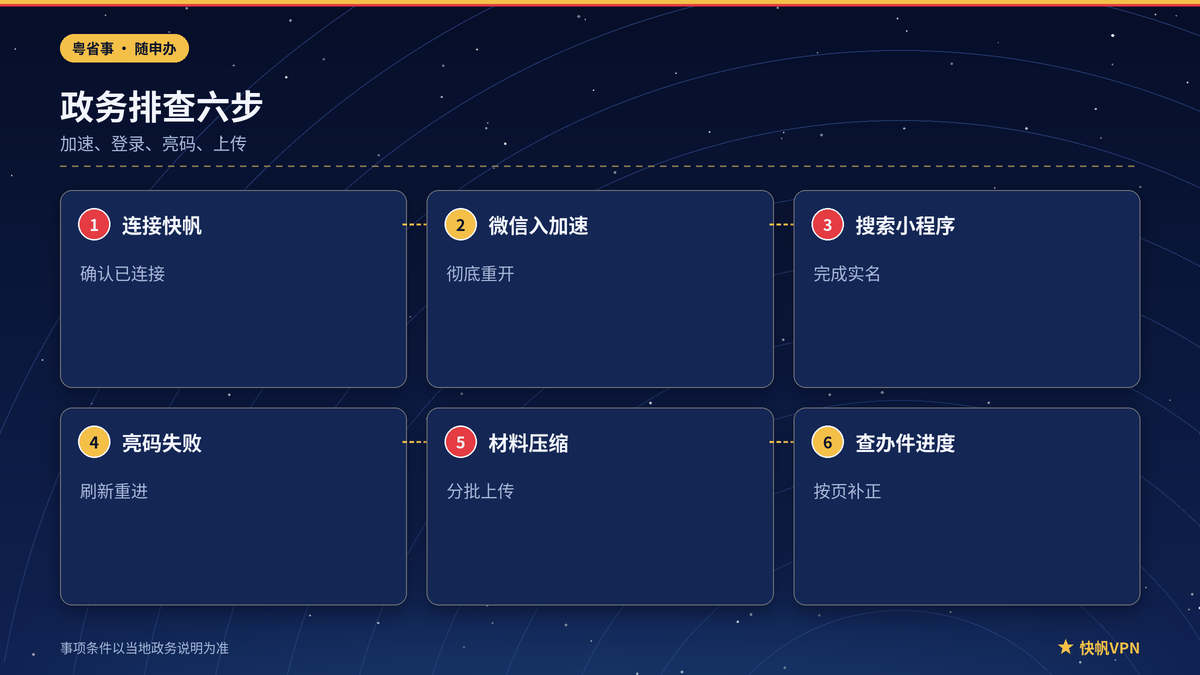 快帆VPN下地方政务小程序登录与亮码步骤