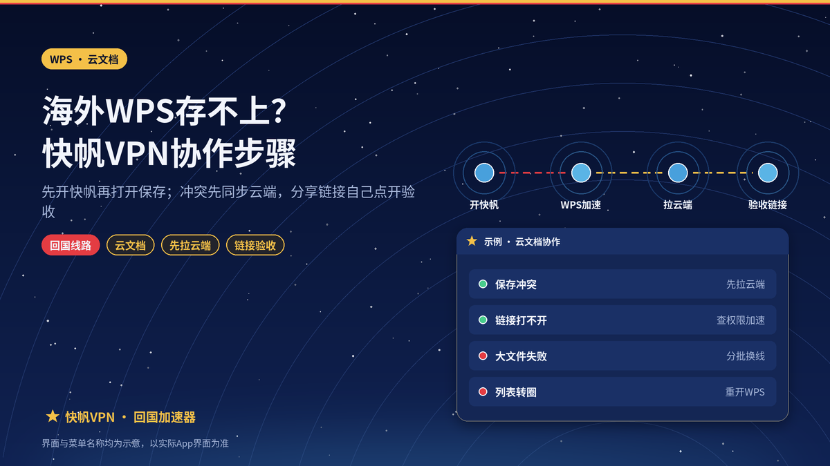 海外用快帆VPN打开WPS云文档协作编辑：保存冲突和分享链接打不开的处理