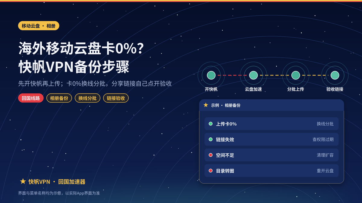 海外用快帆VPN用中国移动云盘备份相册：上传卡在0%和分享链接失效的处理