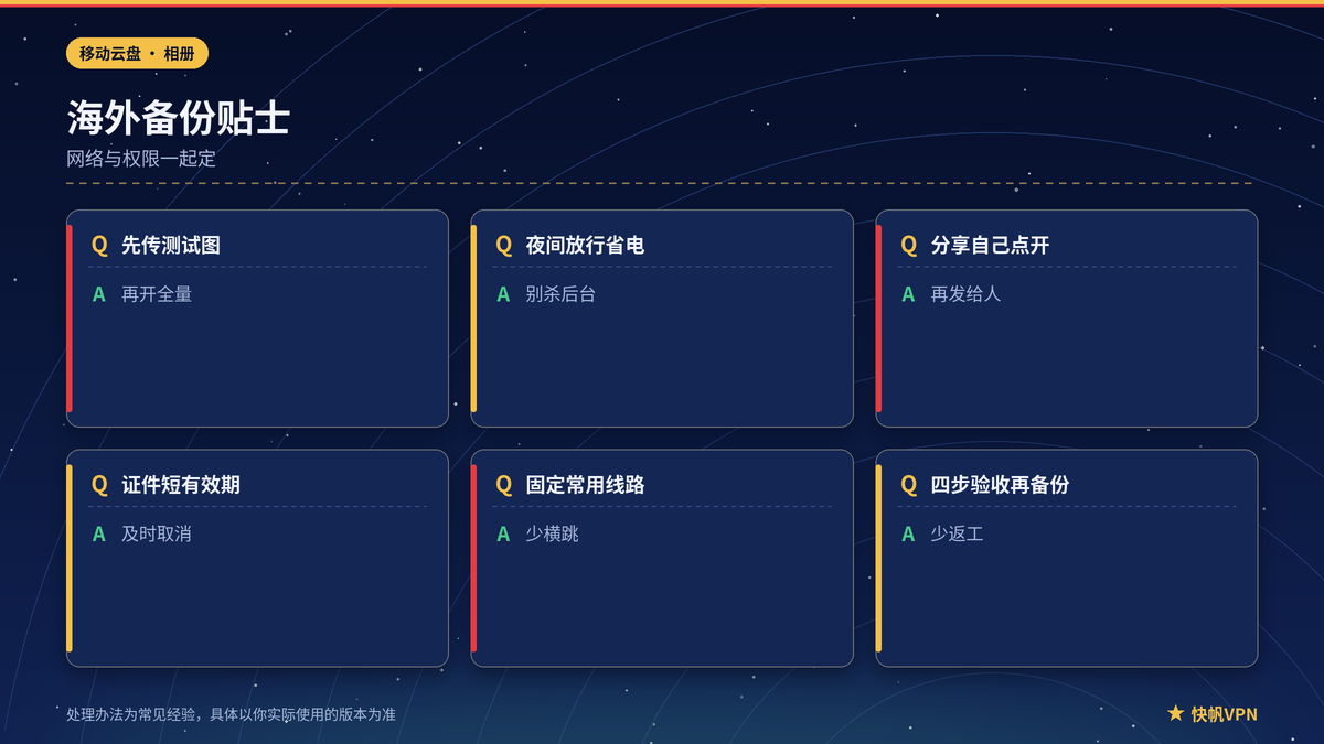 快帆VPN下移动云盘隐私与分批上传提示