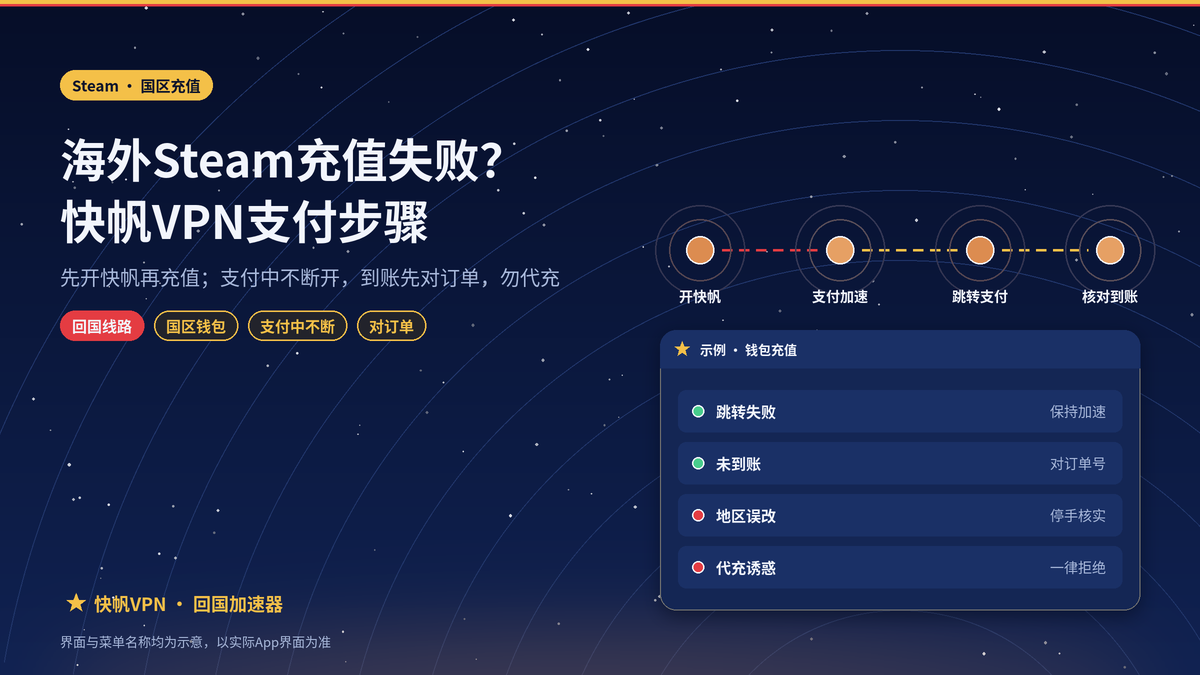 海外用快帆VPN给Steam国区钱包用微信支付宝充值：支付页跳转失败的处理