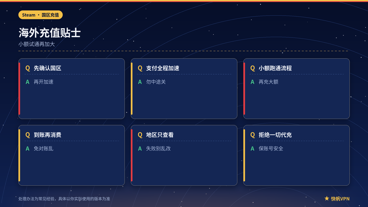 快帆VPN下Steam国区充值安全与地区提示