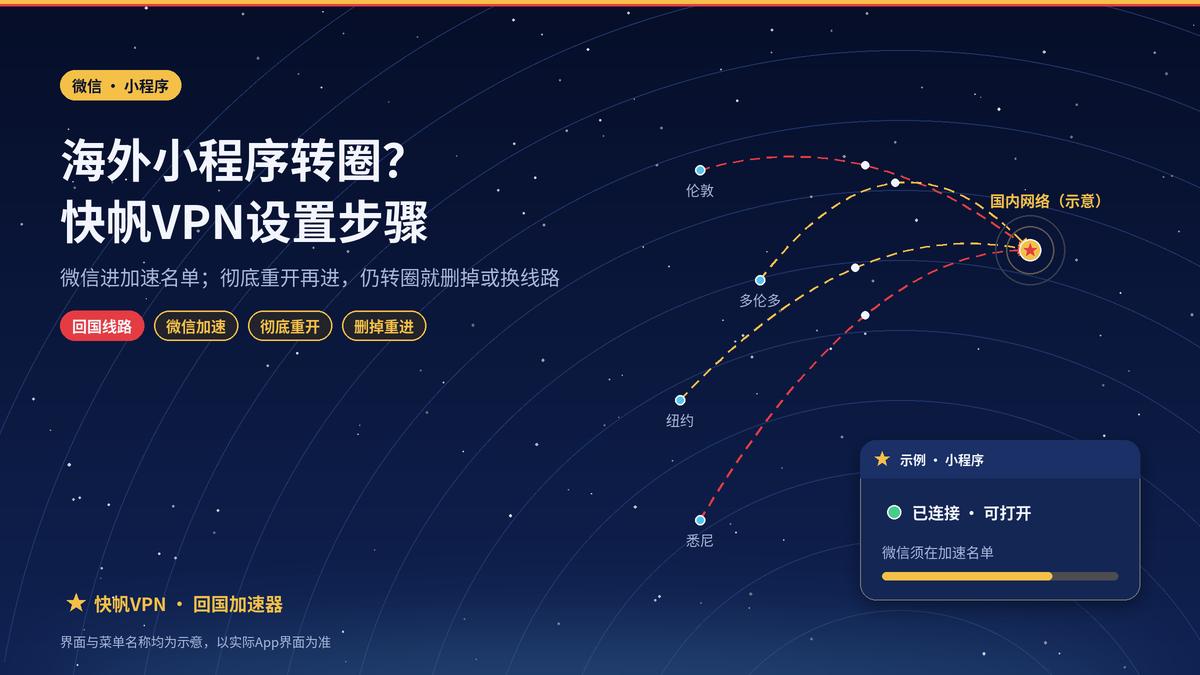 海外用快帆VPN打开微信小程序一直转圈或空白：让小程序走回国线路的设置步骤