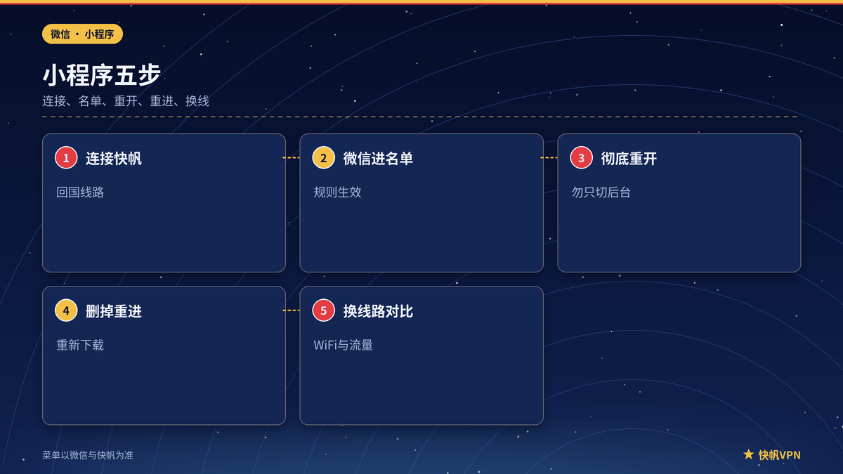 快帆VPN让微信小程序走回国线路的设置步骤