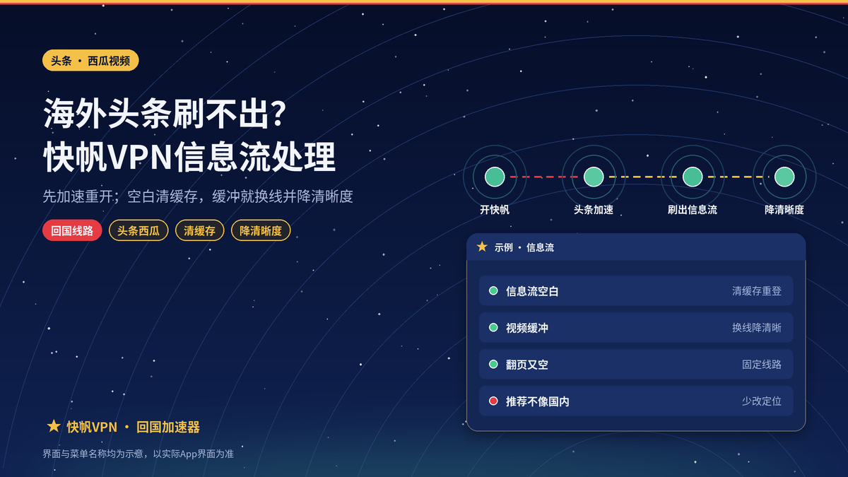 海外用快帆VPN刷今日头条、西瓜视频：信息流刷不出和视频缓冲的处理