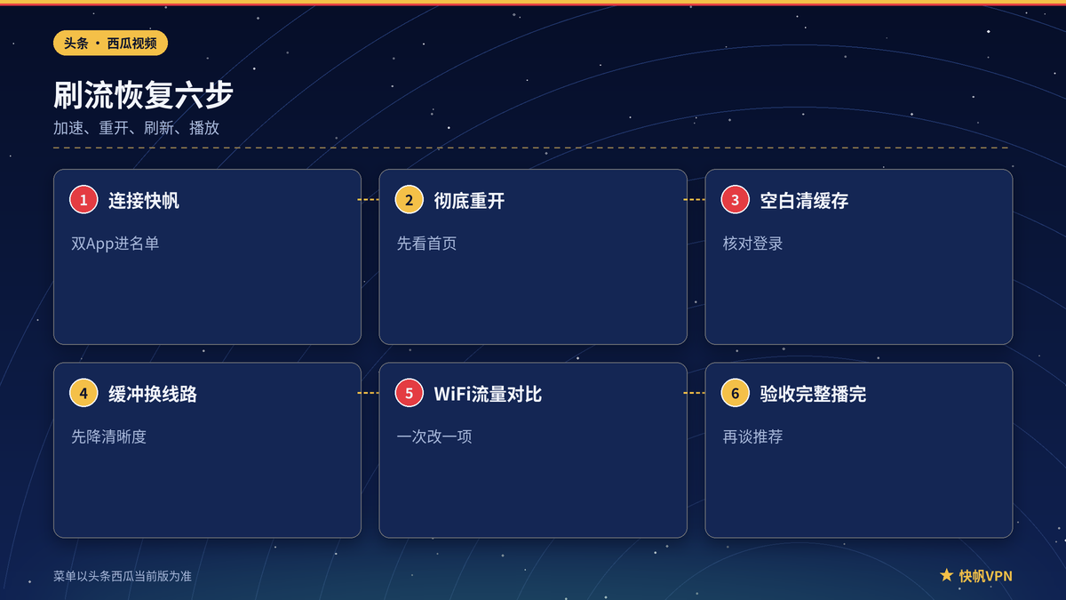 快帆VPN下今日头条与西瓜视频信息流恢复步骤