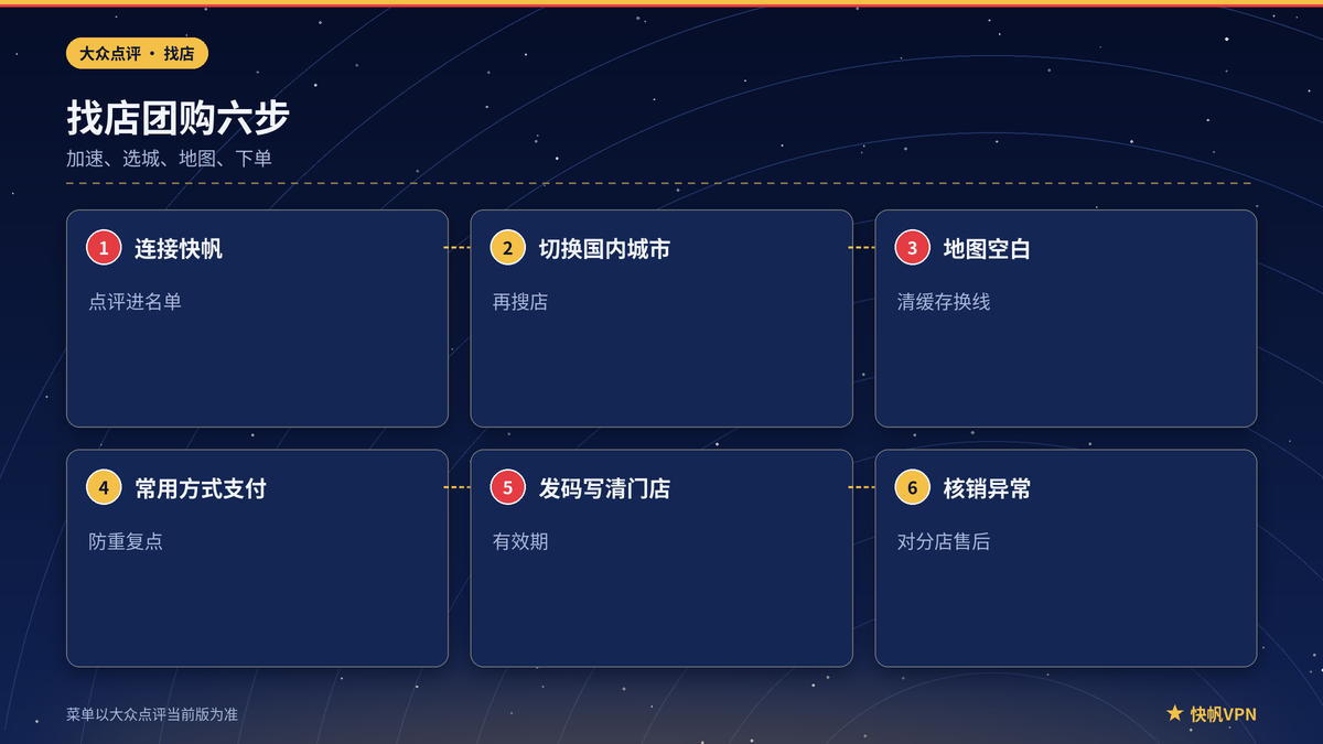 快帆VPN下大众点评找店团购与地图恢复步骤