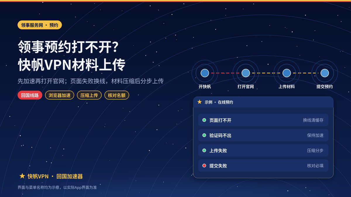海外用快帆VPN预约中国领事服务网办证：页面打不开和材料上传失败怎么排查