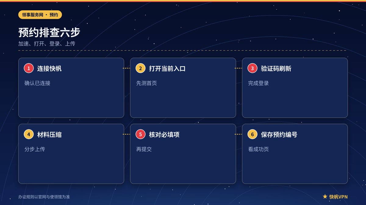 快帆VPN下中国领事服务网预约与材料上传步骤