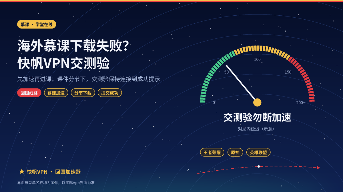 海外用快帆VPN上中国大学MOOC、学堂在线：课件下载失败和测验提交失败的处理