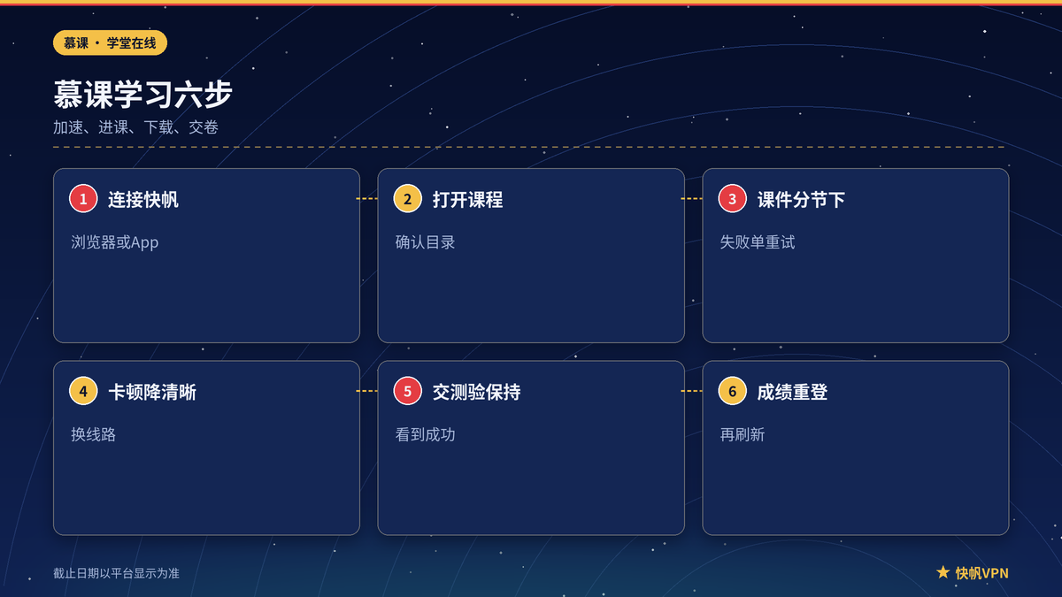 快帆VPN下中国大学MOOC学堂在线课件与测验步骤