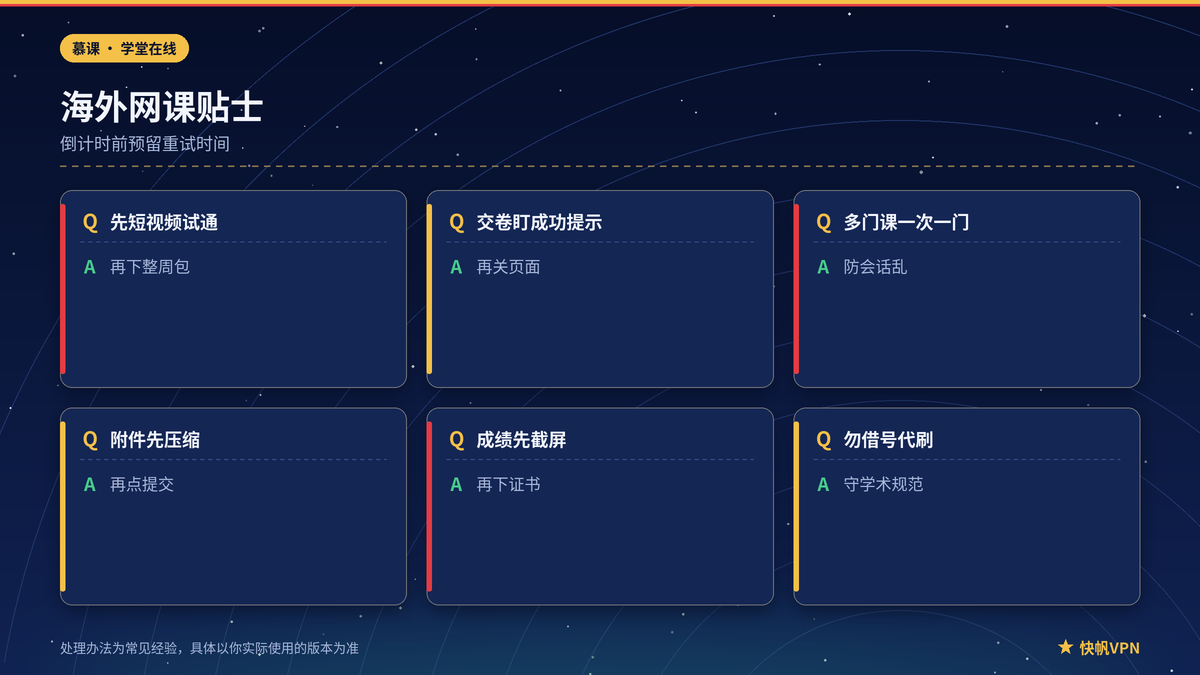快帆VPN海外慕课测验提交与成绩验收提示